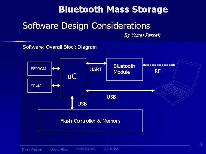 Bluetooth Mass Storage Software Design Considerations By Yucel Parsak Software: Overall Block Diagram UART