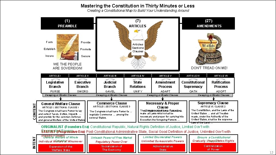 Politics Mastering the Constitution in Thirty Minutes or Less Creating a Constitutional Map to