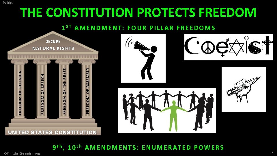 Politics THE CONSTITUTION PROTECTS FREEDOM 1 ST AMENDMENT: FOUR PILLAR FREEDOMS SECURE FREEDOM OF