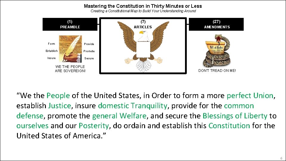 Politics Mastering the Constitution in Thirty Minutes or Less Creating a Constitutional Map to
