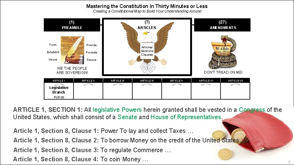 Politics Mastering the Constitution in Thirty Minutes or Less Creating a Constitutional Map to