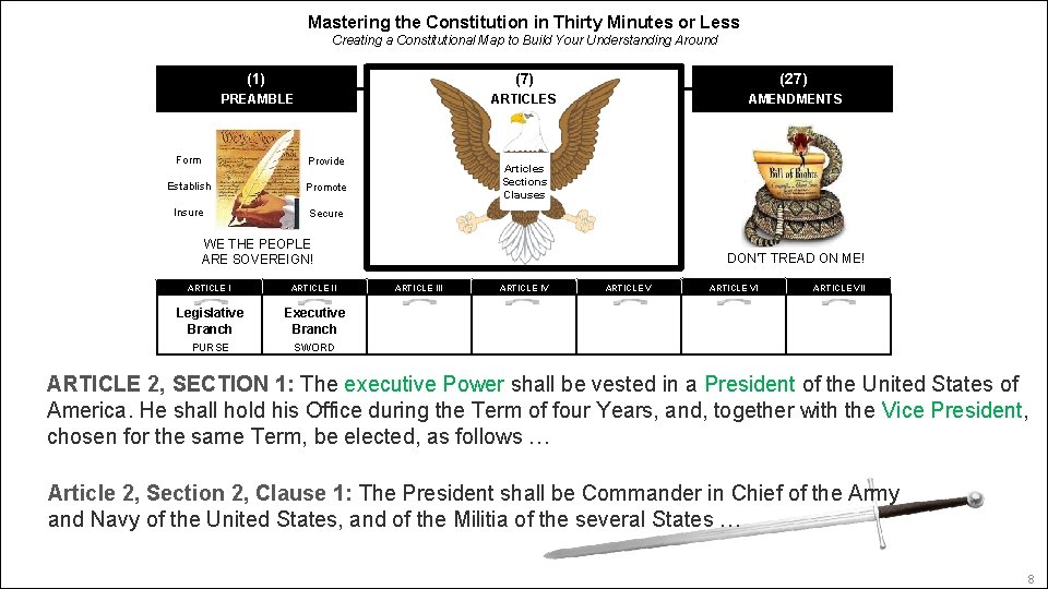 Politics Mastering the Constitution in Thirty Minutes or Less Creating a Constitutional Map to