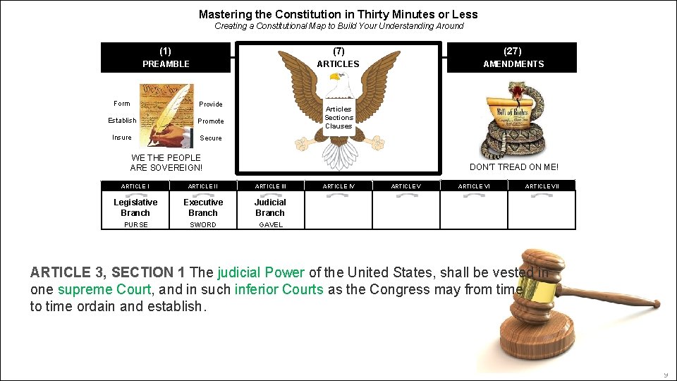 Politics Mastering the Constitution in Thirty Minutes or Less Creating a Constitutional Map to