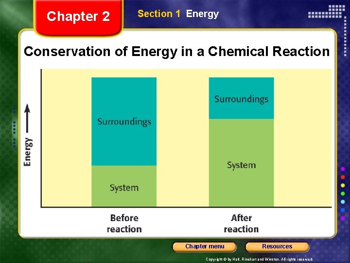Chapter 2 Section 1 Energy Conservation of Energy in a Chemical Reaction Chapter menu