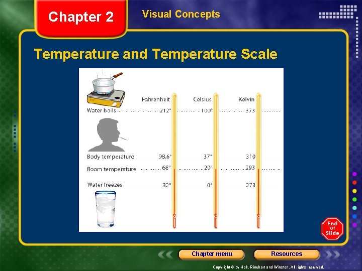 Chapter 2 Visual Concepts Temperature and Temperature Scale Chapter menu Resources Copyright © by