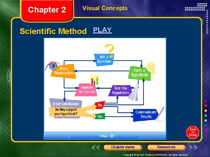 Chapter 2 Visual Concepts Scientific Method PLAY Chapter menu Resources Copyright © by Holt,