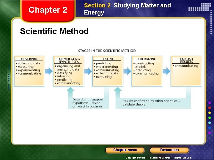 Chapter 2 Section 2 Studying Matter and Energy Scientific Method Chapter menu Resources Copyright
