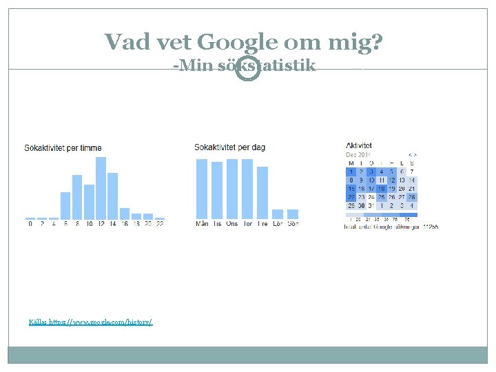 Vad vet Google om mig? -Min sökstatistik Källa: https: //www. google. com/history/ 