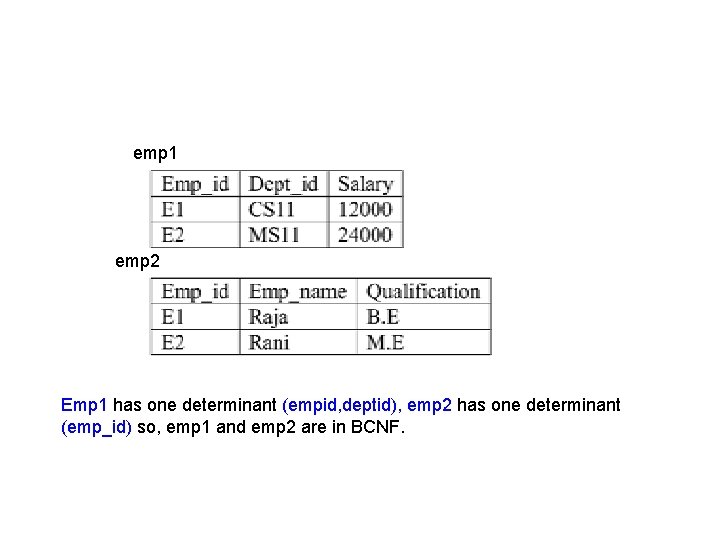 emp 1 emp 2 Emp 1 has one determinant (empid, deptid), emp 2 has