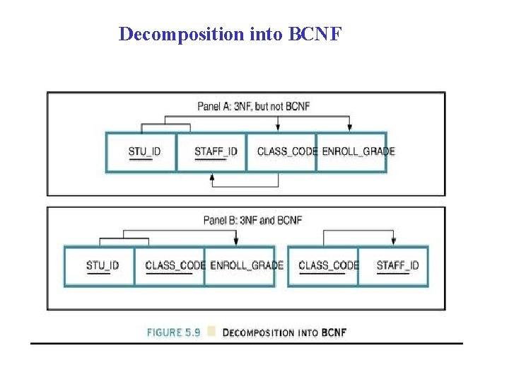 Decomposition into BCNF 