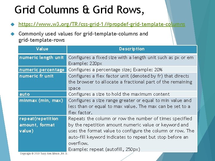 Grid Columns & Grid Rows, https: //www. w 3. org/TR/css-grid-1/#propdef-grid-template-columns Commonly used values for Grid Columns & Grid Rows, https: //www. w 3. org/TR/css-grid-1/#propdef-grid-template-columns Commonly used values for
