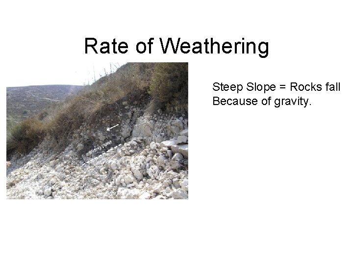 Rate of Weathering Steep Slope = Rocks fall Because of gravity. 