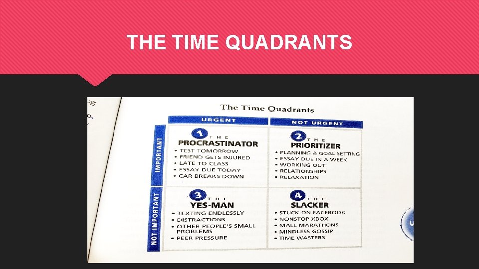 THE TIME QUADRANTS 
