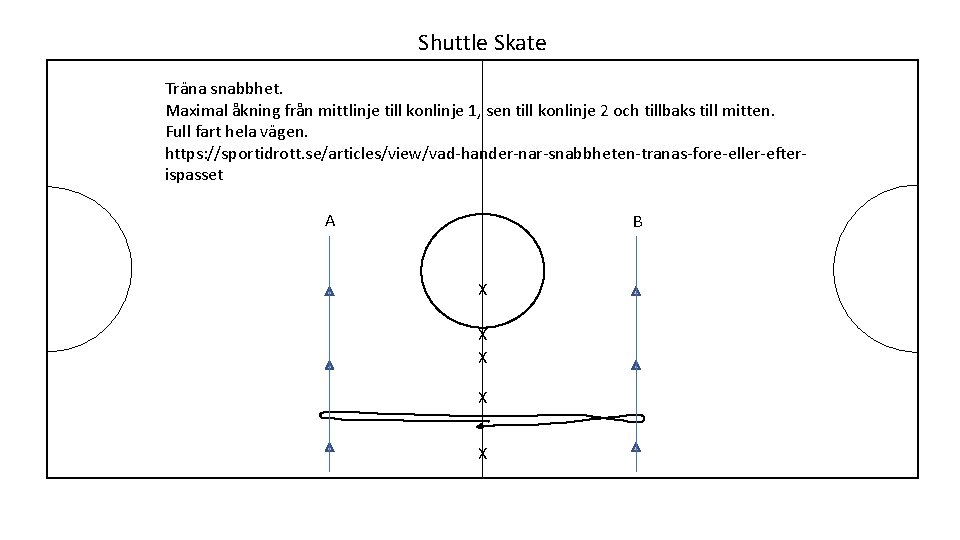Shuttle Skate Träna snabbhet. Maximal åkning från mittlinje till konlinje 1, sen till konlinje