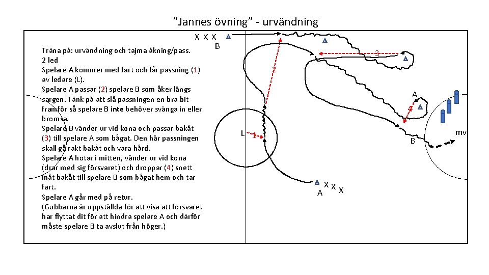 ”Jannes övning” - urvändning XXX B Träna på: urvändning och tajma åkning/pass. 2 led