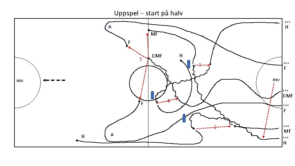 Uppspel – start på halv xxx H Mf F 5 H DMf xxx 3