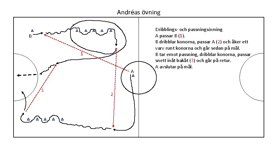 Andréas övning B 1 A 3 2 Dribblings- och passningsövning A passar B (1).