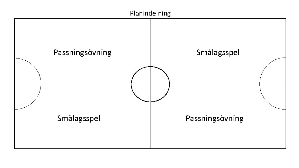 Planindelning Passningsövning Smålagsspel Passningsövning 