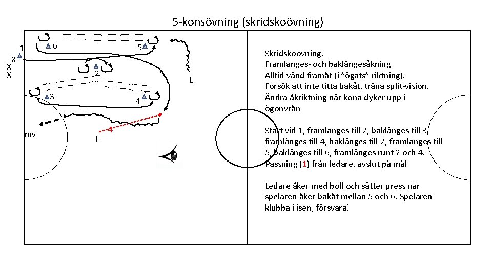 5 -konsövning (skridskoövning) X X X 6 1 5 2 L 3 mv 4