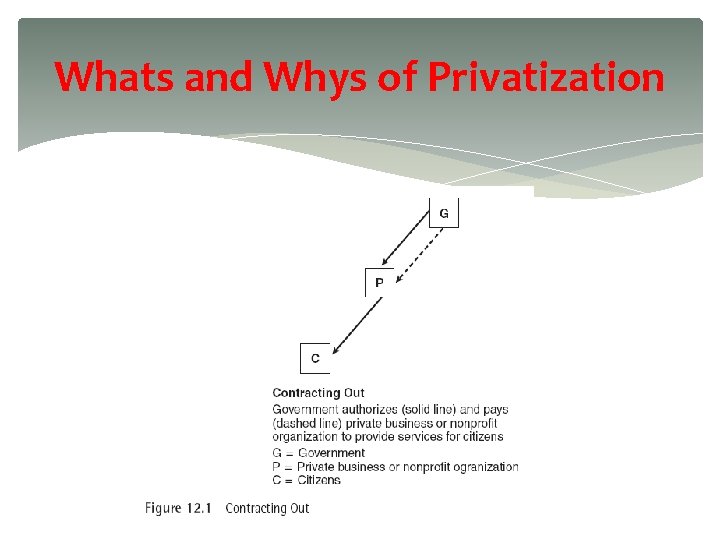 Whats and Whys of Privatization 8 