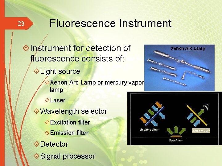 23 Fluorescence Instrument for detection of fluorescence consists of: Xenon Arc Lamp Light source