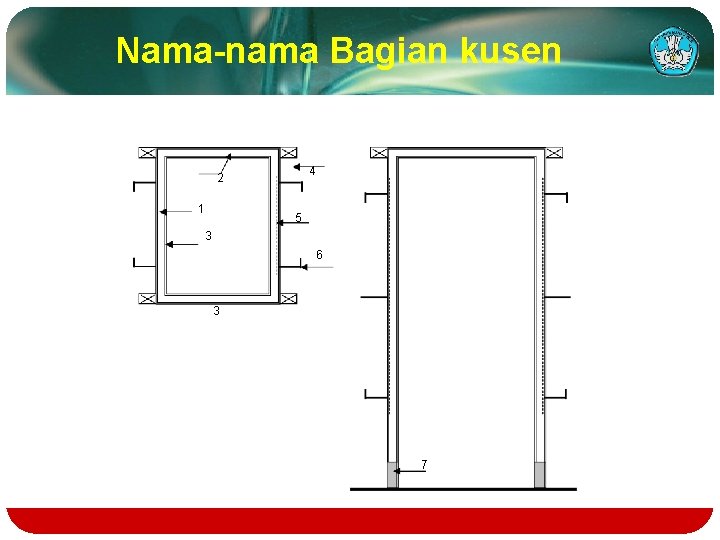 Nama-nama Bagian kusen 4 2 1 5 3 6 3 7 