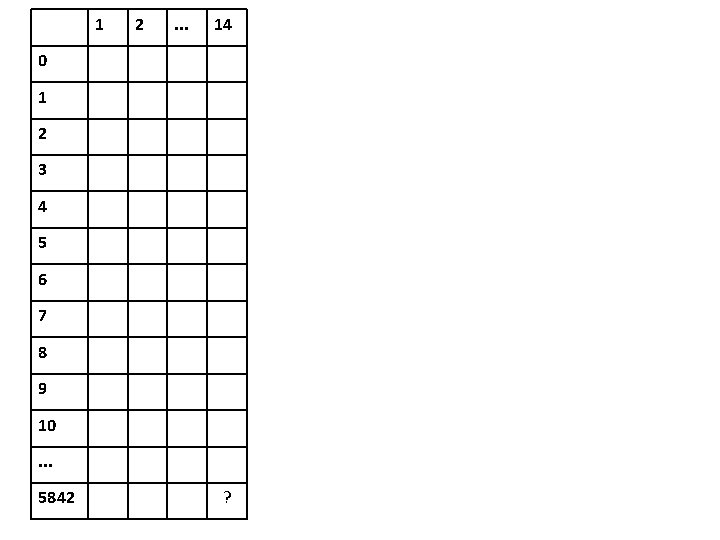 1 2 . . . 14 0 1 2 3 4 5 6 7