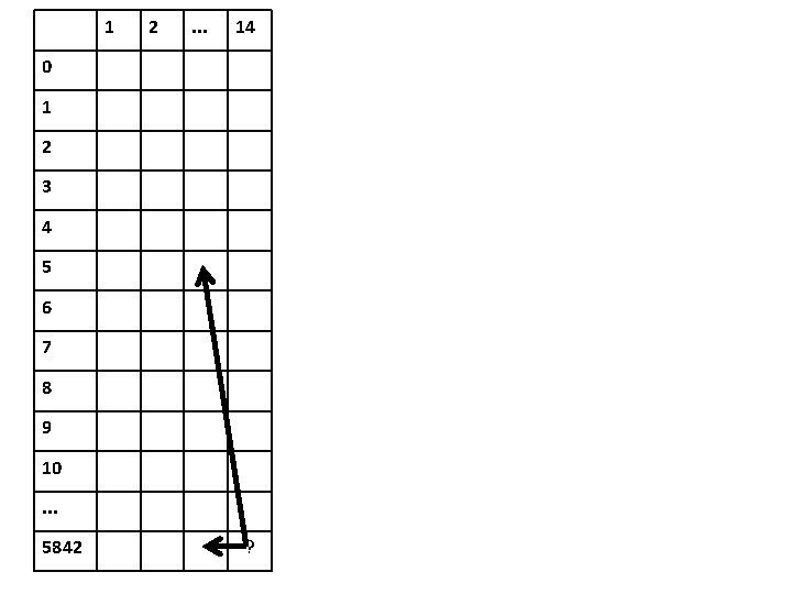 1 2 . . . 14 0 1 2 3 4 5 6 7