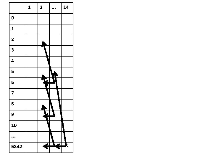 1 2 . . . 14 0 1 2 3 4 5 6 7