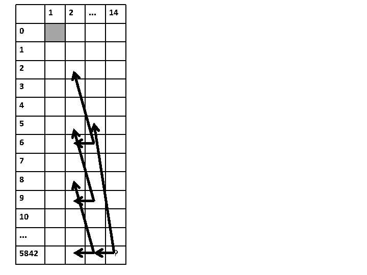 1 2 . . . 14 0 1 2 3 4 5 6 7
