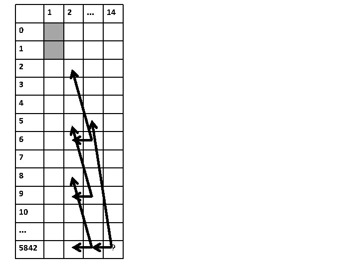 1 2 . . . 14 0 1 2 3 4 5 6 7