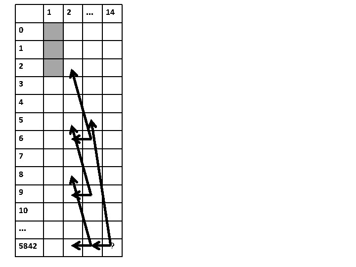 1 2 . . . 14 0 1 2 3 4 5 6 7