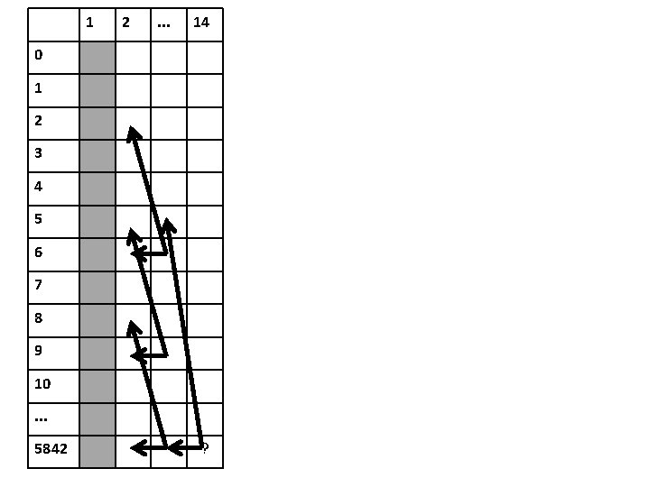 1 2 . . . 14 0 1 2 3 4 5 6 7