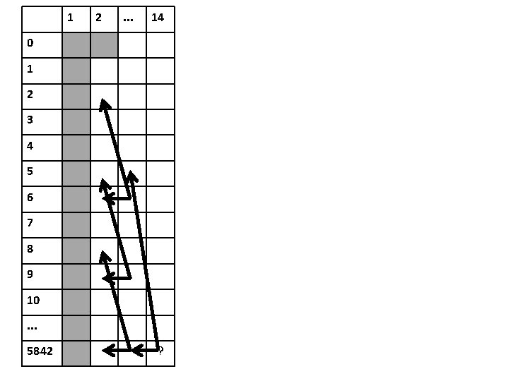1 2 . . . 14 0 1 2 3 4 5 6 7