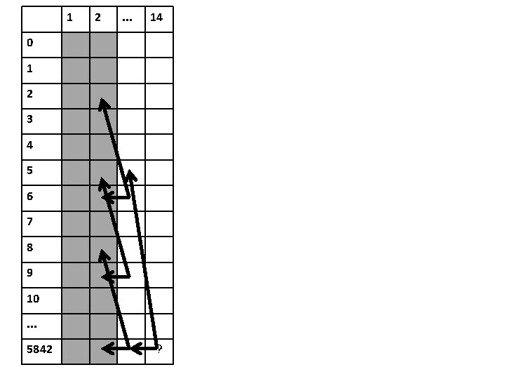 1 2 . . . 14 0 1 2 3 4 5 6 7