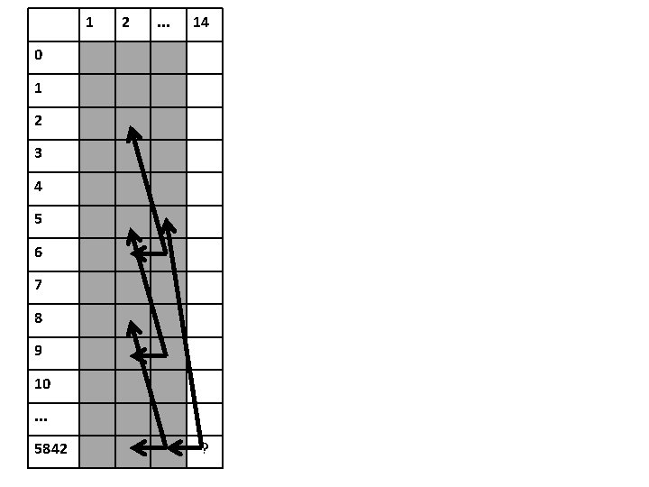 1 2 . . . 14 0 1 2 3 4 5 6 7