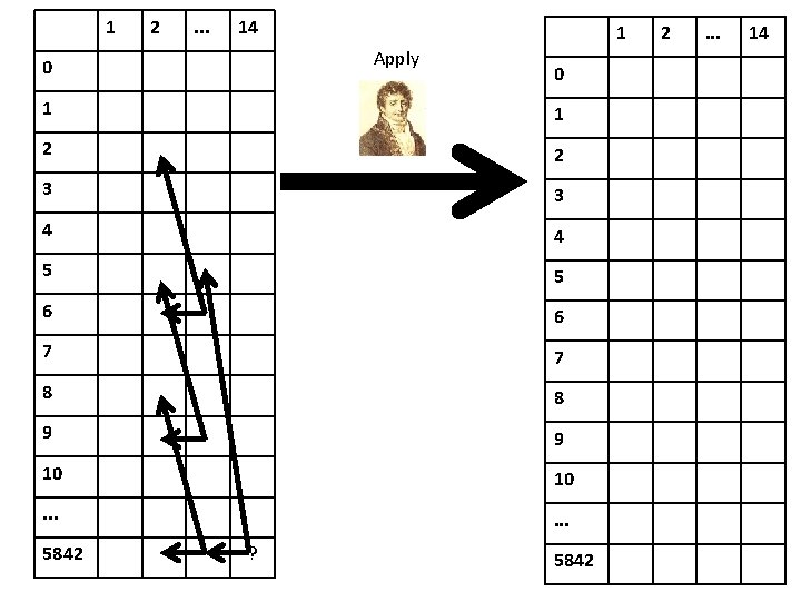 1 2 . . . 14 1 Apply 0 0 1 1 2 2