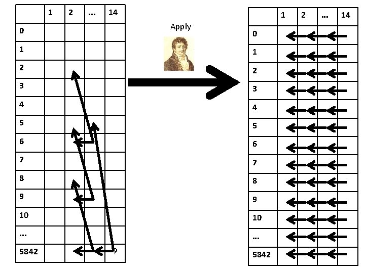 1 2 . . . 14 1 Apply 0 0 1 1 2 2