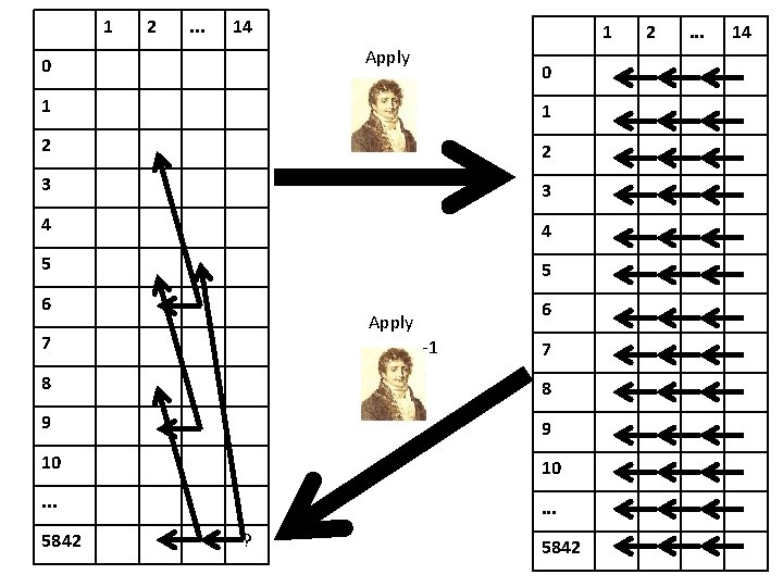 1 2 . . . 14 1 Apply 0 0 1 1 2 2