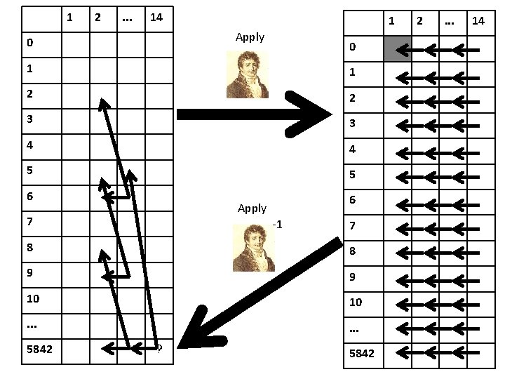 1 2 . . . 14 1 Apply 0 0 1 1 2 2