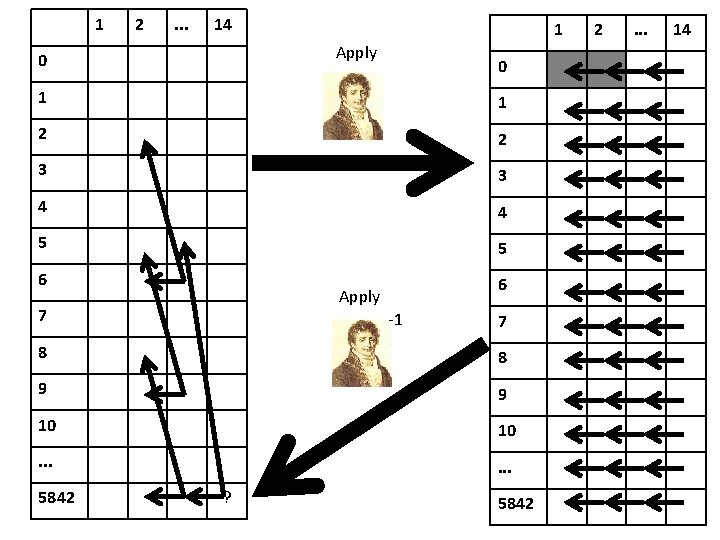 1 2 . . . 14 1 Apply 0 0 1 1 2 2