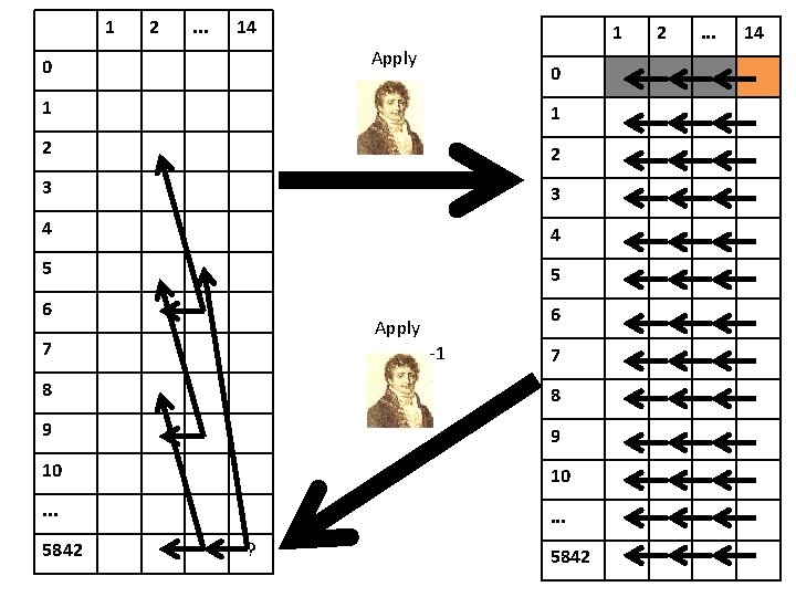 1 2 . . . 14 1 Apply 0 0 1 1 2 2