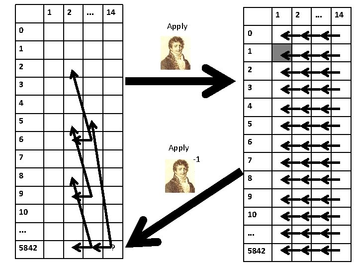 1 2 . . . 14 1 Apply 0 0 1 1 2 2