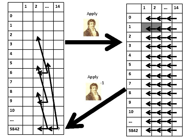 1 2 . . . 14 1 Apply 0 0 1 1 2 2