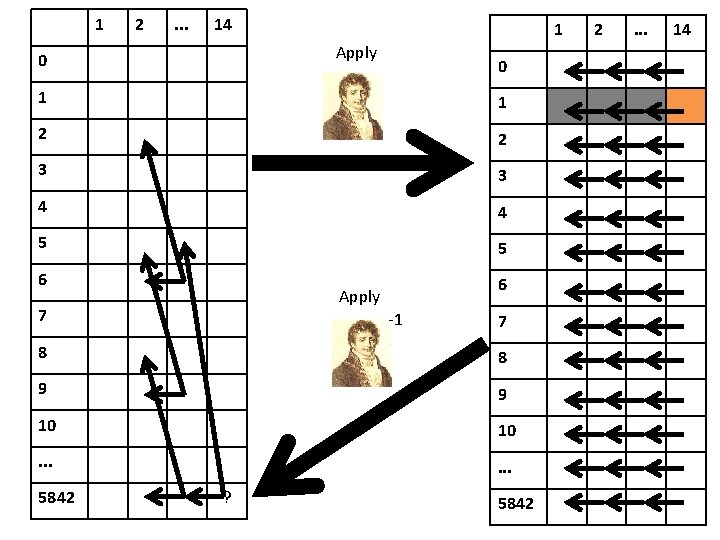 1 2 . . . 14 1 Apply 0 0 1 1 2 2