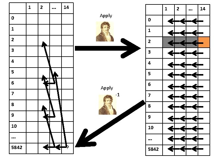 1 2 . . . 14 1 Apply 0 0 1 1 2 2