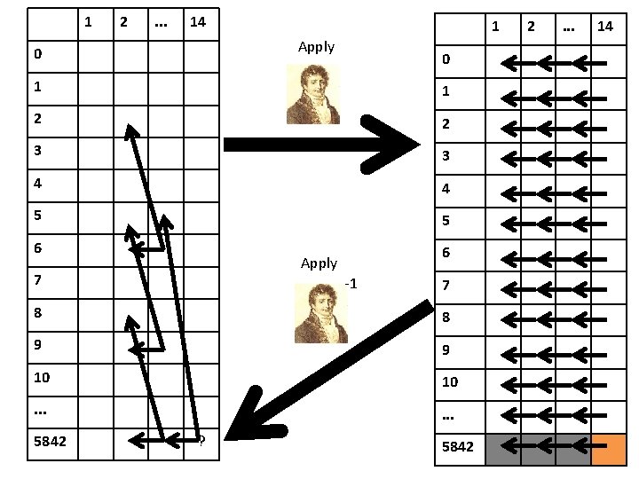 1 2 . . . 14 1 Apply 0 0 1 1 2 2