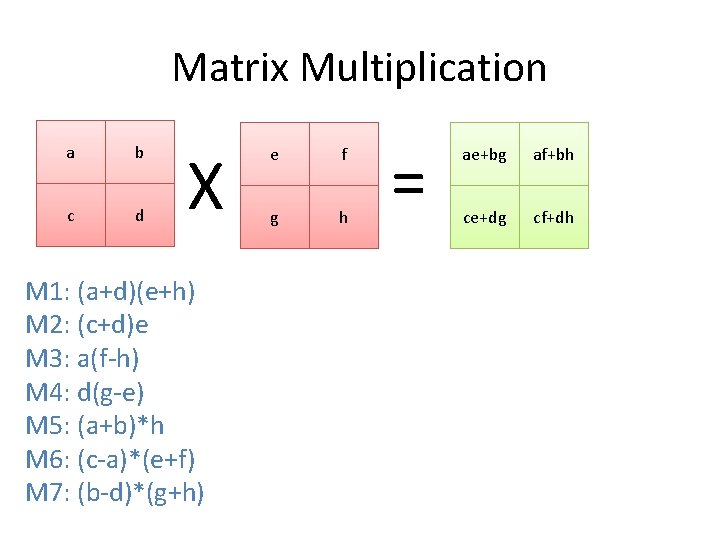 Matrix Multiplication a b c d X M 1: (a+d)(e+h) M 2: (c+d)e M