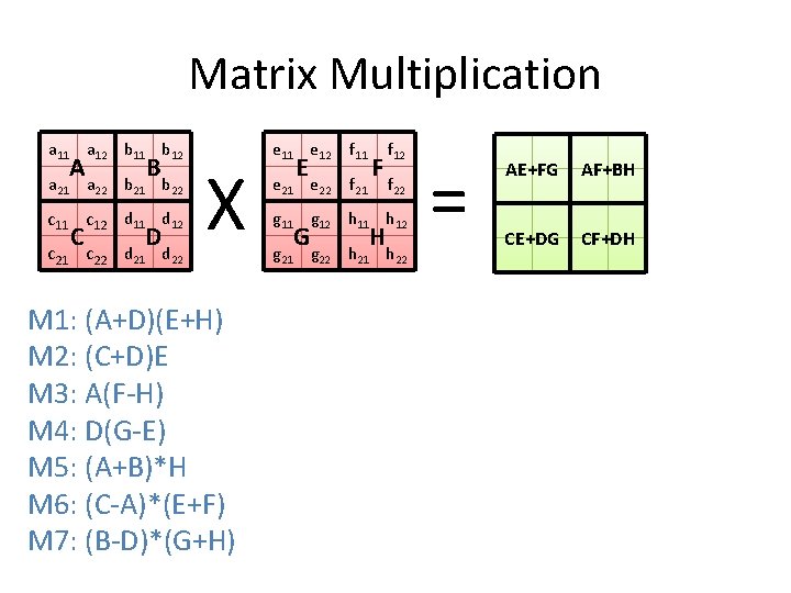 Matrix Multiplication a 11 a 21 A a 12 b 11 b 12 B