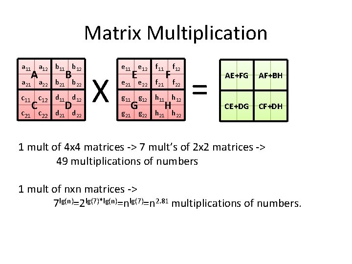 Matrix Multiplication a 11 a 21 A a 12 b 11 b 12 B